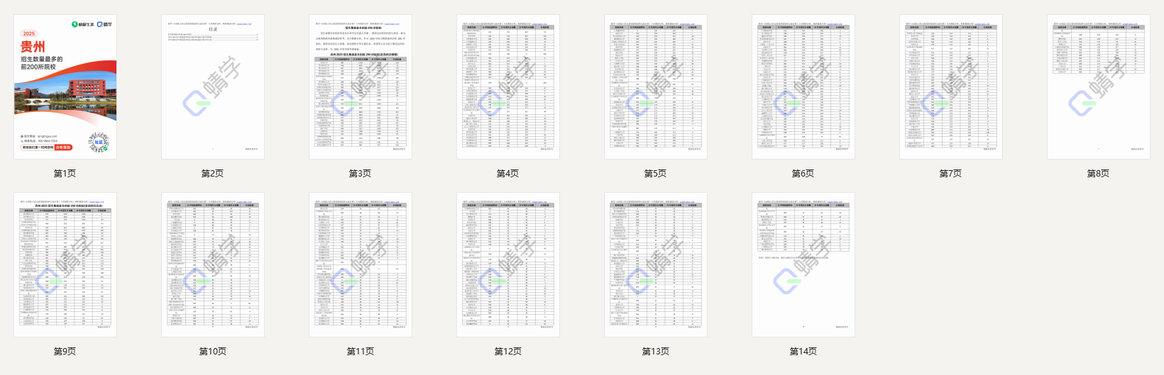 2025年贵州招生数量最多的前200所院校-本科