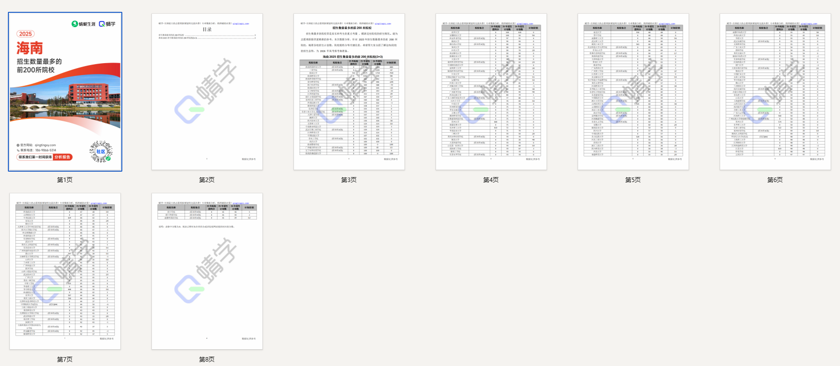 2025年海南招生数量最多的前200所院校-本科