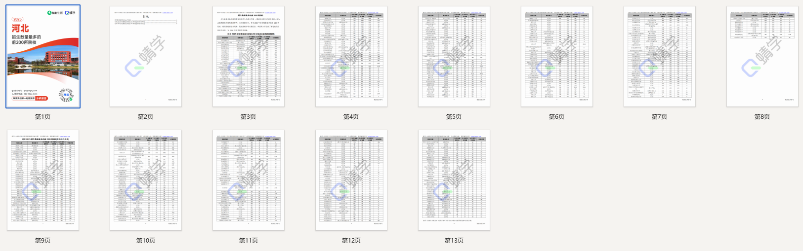 2025年河北招生数量最多的前200所院校-本科