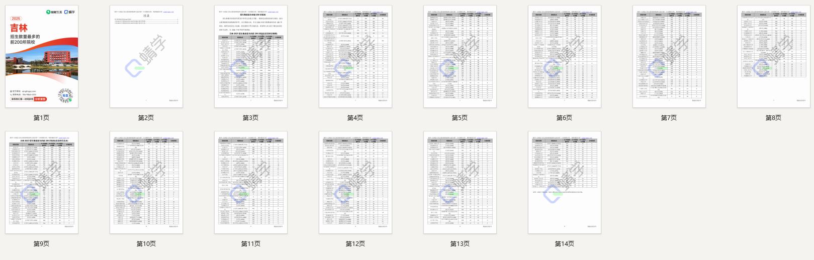 2025年吉林招生数量最多的前200所院校-本科