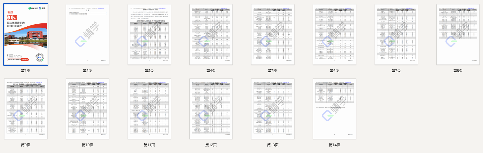2025年江西招生数量最多的前200所院校-本科