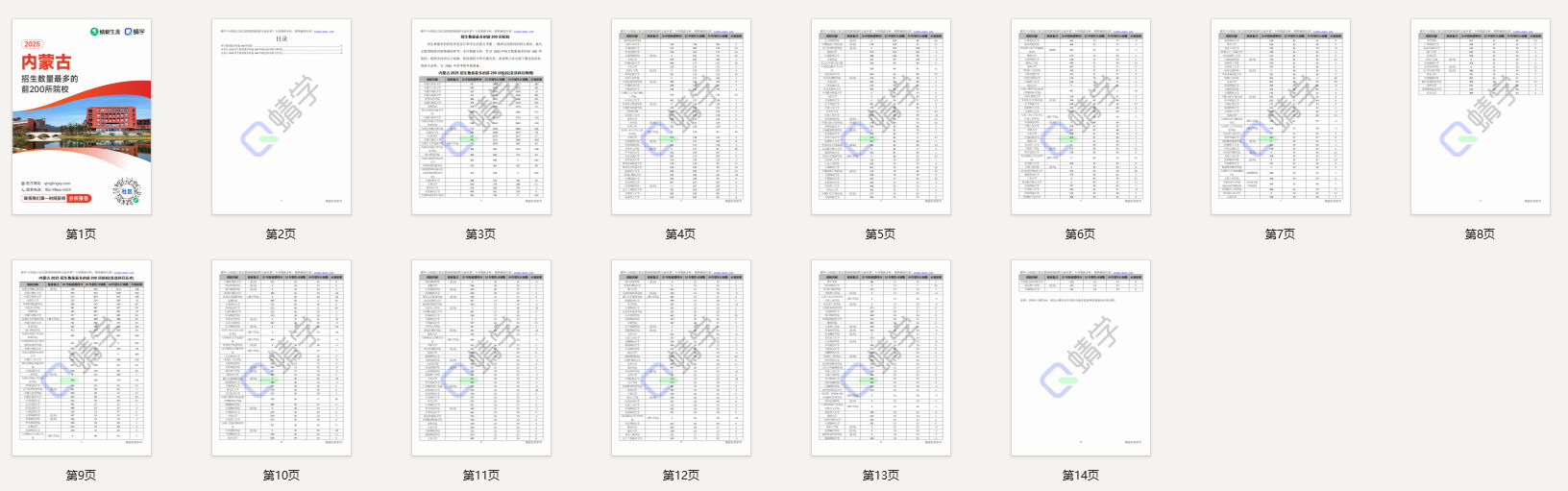 2025年内蒙古招生数量最多的前200所院校-本科