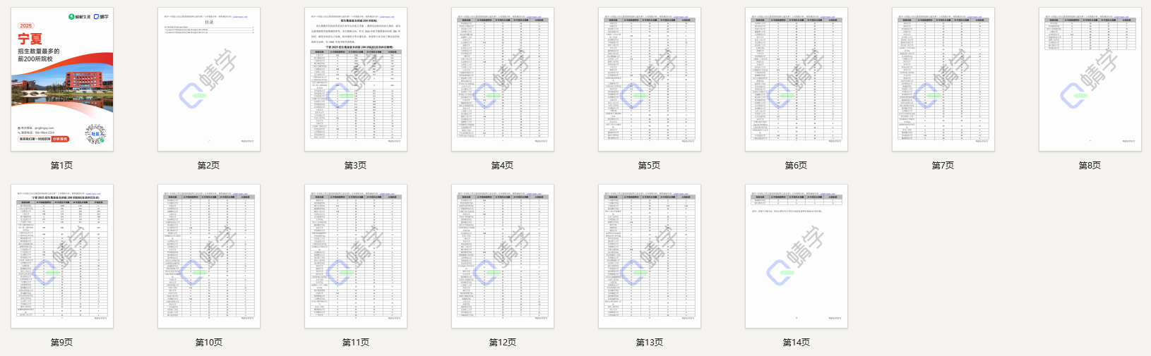 2025年宁夏招生数量最多的前200所院校-本科