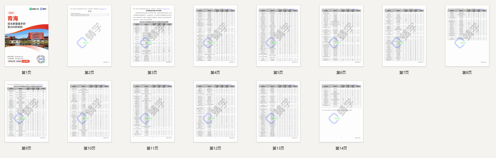 2025年青海招生数量最多的前200所院校-本科