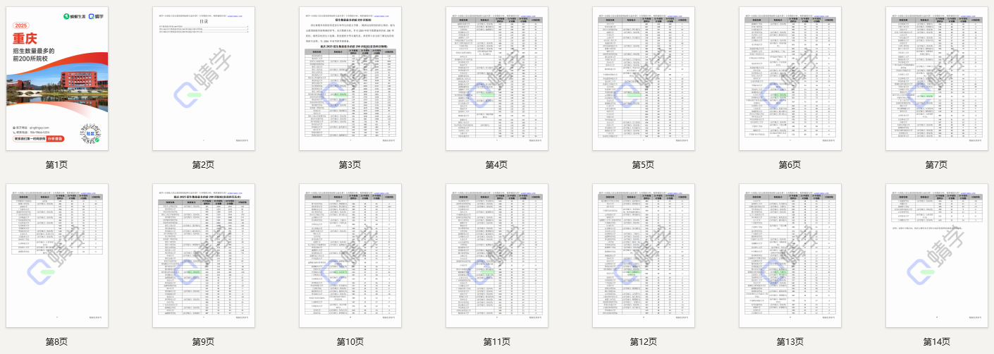 2025年重庆招生数量最多的前200所院校-本科