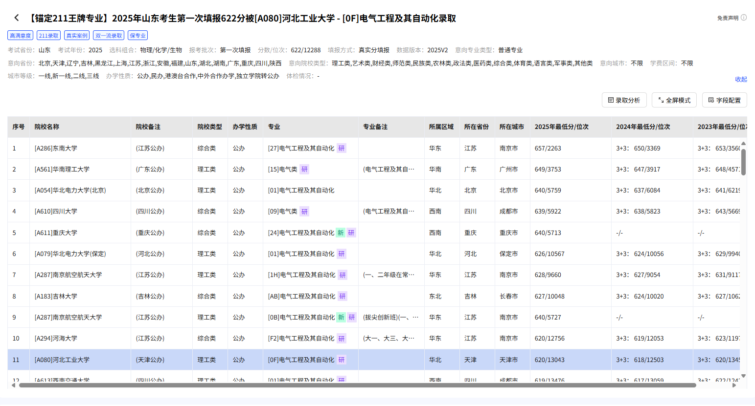 【🌟口碑典范奖一等奖】2025年山东考生第一次填报622分被[A080]河北工业大学 - [0F]电气工程及其自动化录取