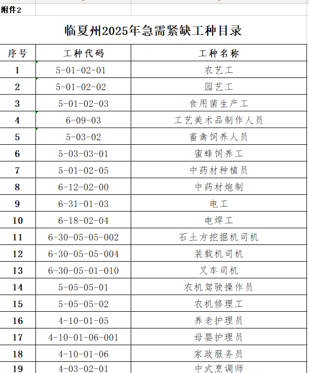 临夏州2025年急需紧缺工种目录