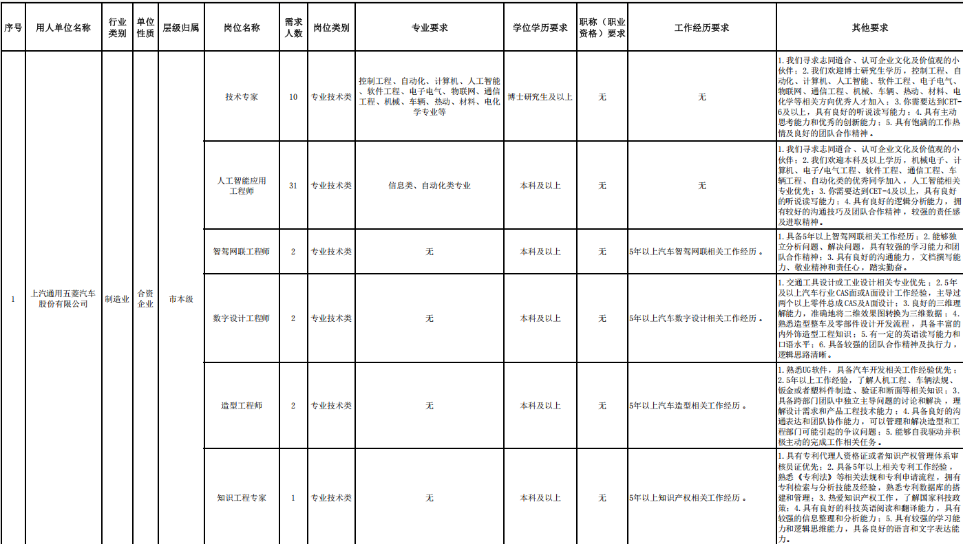 柳州市2025-2026年度急需紧缺专业人才目录