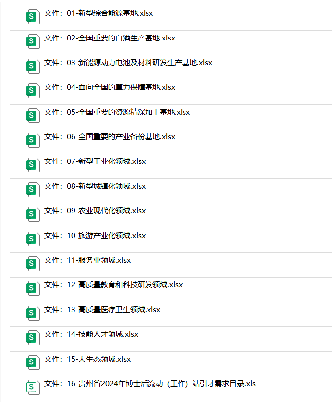 贵州省2024年重点产业紧缺人才需求目录