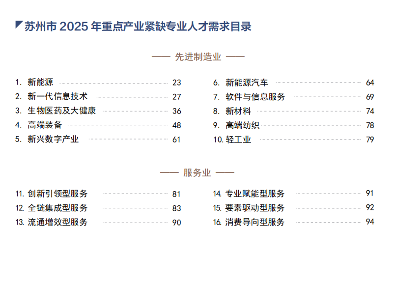 苏州市2025年度重点产业紧缺专业人才需求目录