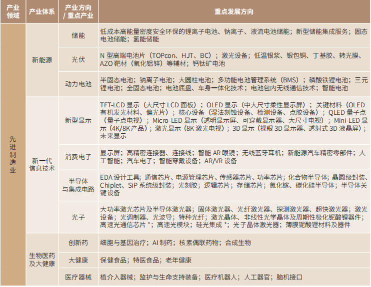 苏州市2025年度重点产业紧缺专业人才需求目录