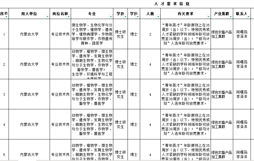 内蒙古自治区2025年度重点产业人才需求目录