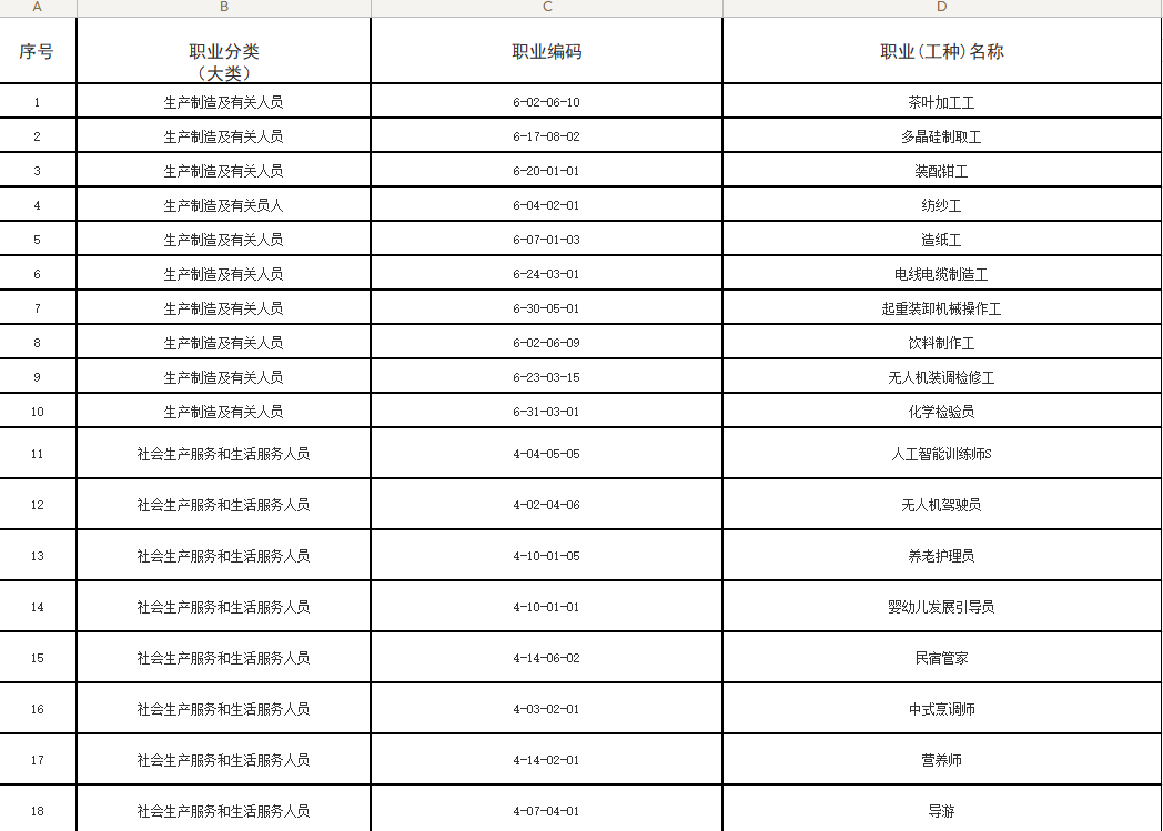 乐山-2025年乐山市急需紧缺职业（工种）目录