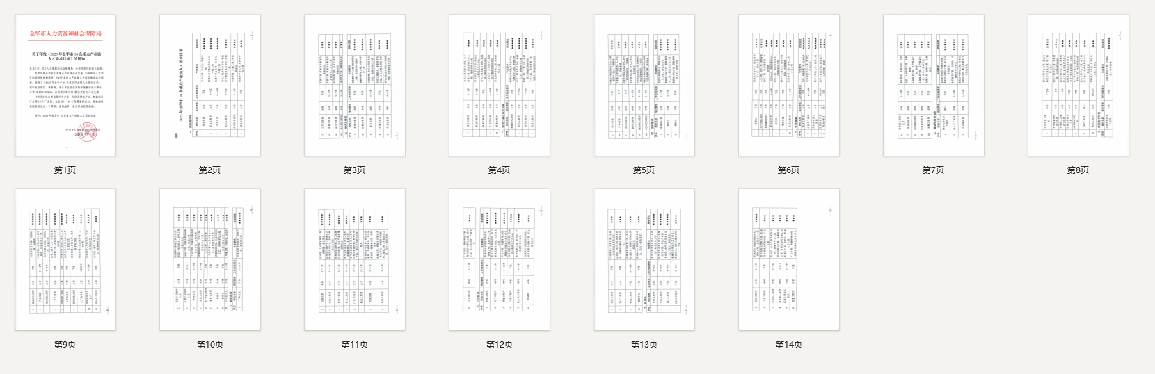 2025年金华市10条重点产业链人才需求目录