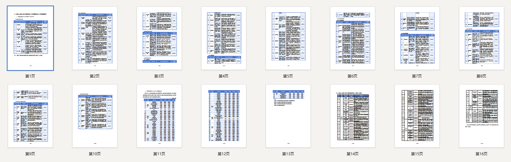 义乌-《2025年—2026年义乌市紧缺人才导向目录及人才薪酬指导价》、《2025年—2026年义乌市紧缺职业(工种)目录》