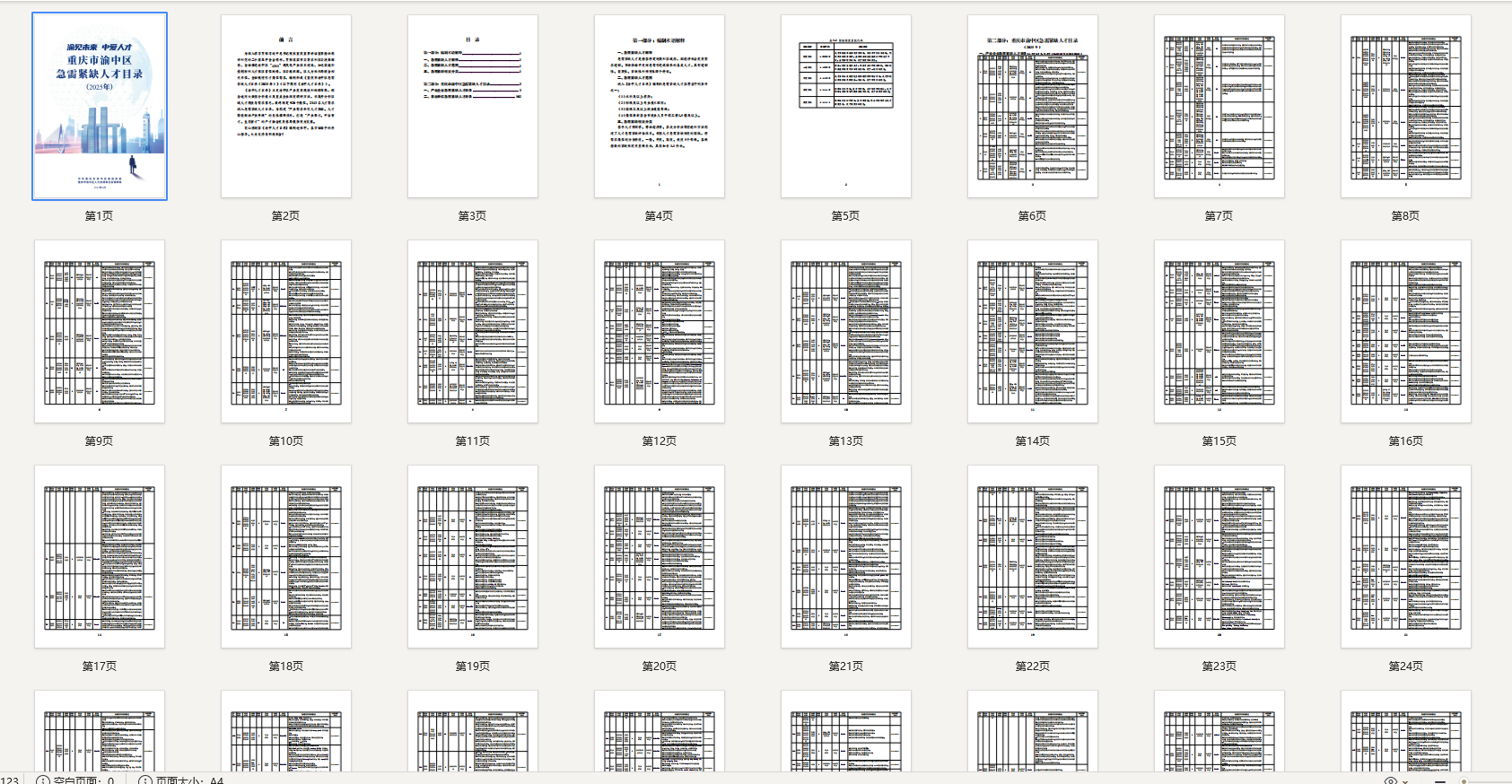 渝中区-重庆市渝中区急需紧缺人才目录（2025年）