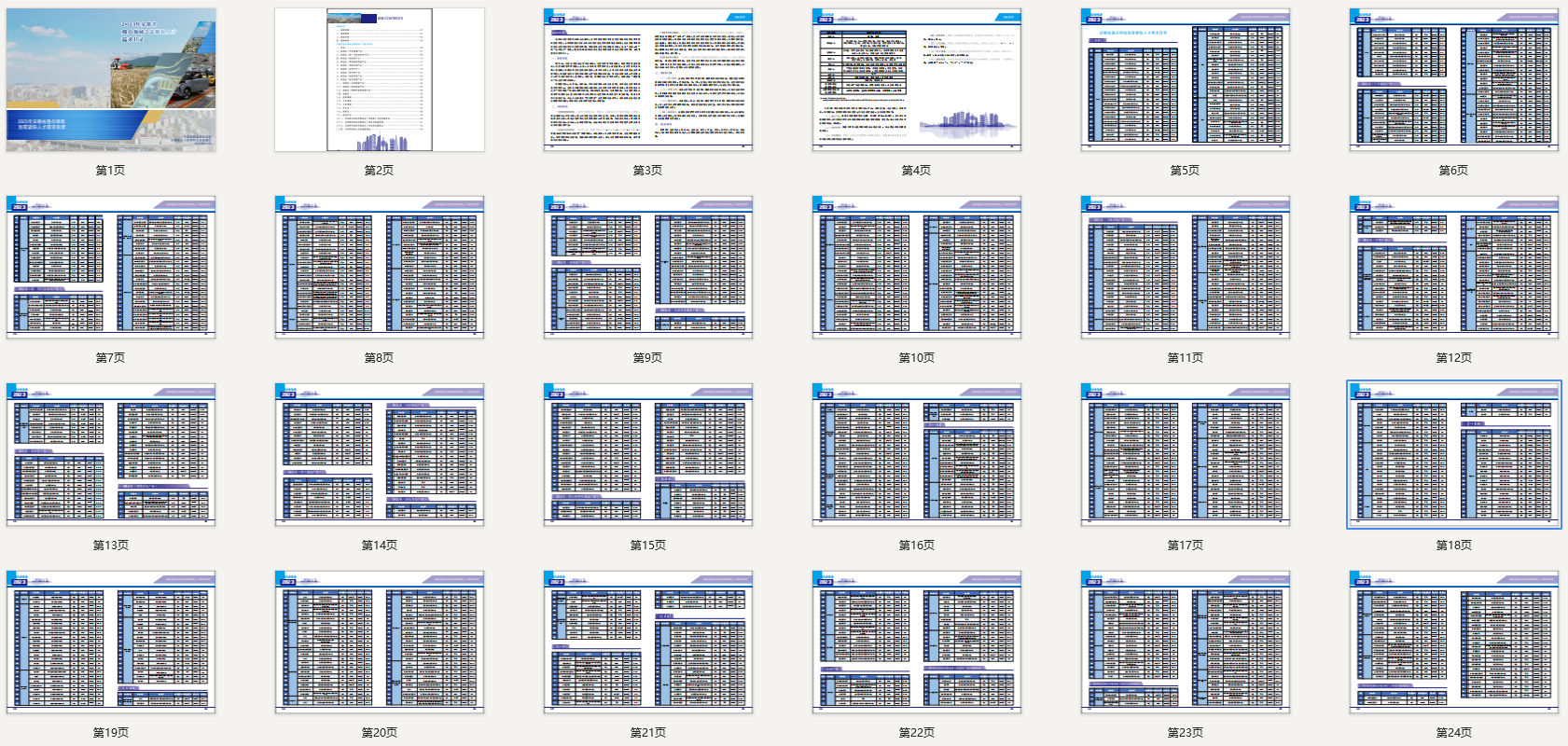 安徽省2023年重点领域急需紧缺人才需求目录