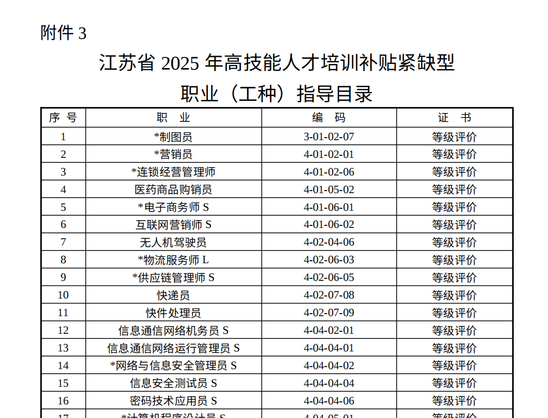 江苏省2025年高技能人才培训补贴紧缺型职业（工种）指导目录
