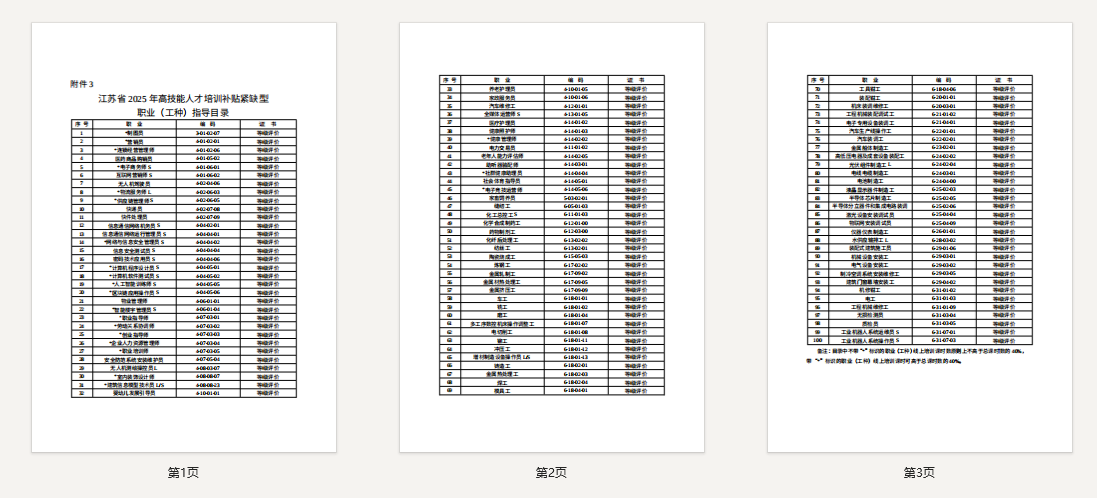 江苏省2025年高技能人才培训补贴紧缺型职业（工种）指导目录