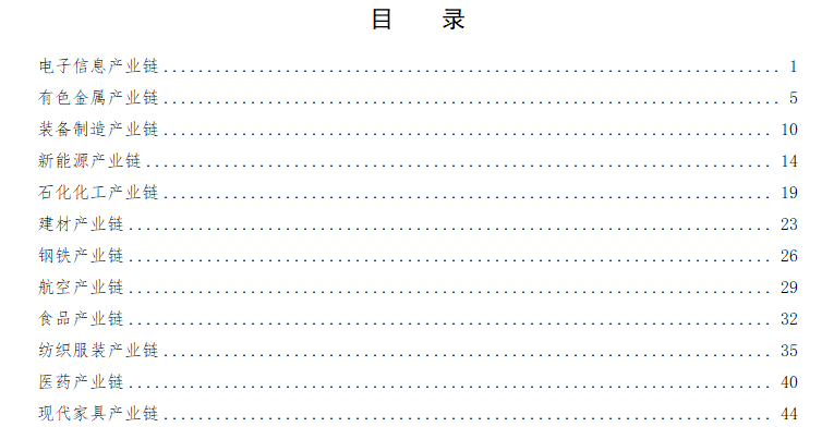 江西省2024年度制造业重点产业链紧缺人才目录