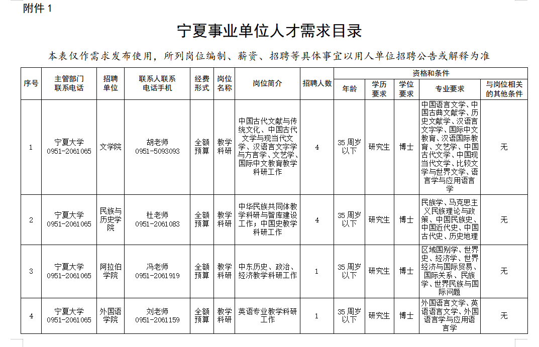 宁夏回族自治区2025年人才需求目录（第一批）
