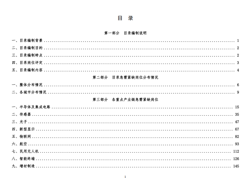陕西省2023年二十四条重点产业链急需紧缺岗位人才需求目录