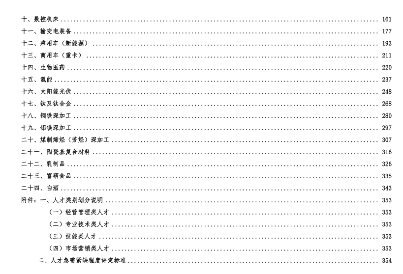 陕西省2023年二十四条重点产业链急需紧缺岗位人才需求目录