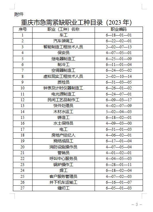 重庆市急需紧缺职业工种目录（2023年）