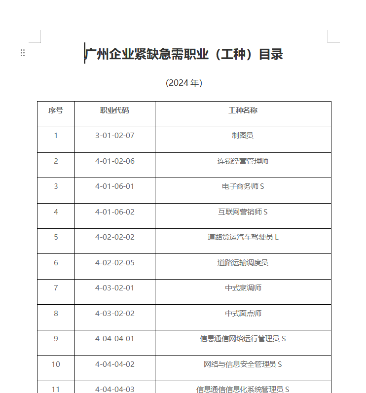 广州企业紧缺急需职业（工种）目录（2024年）