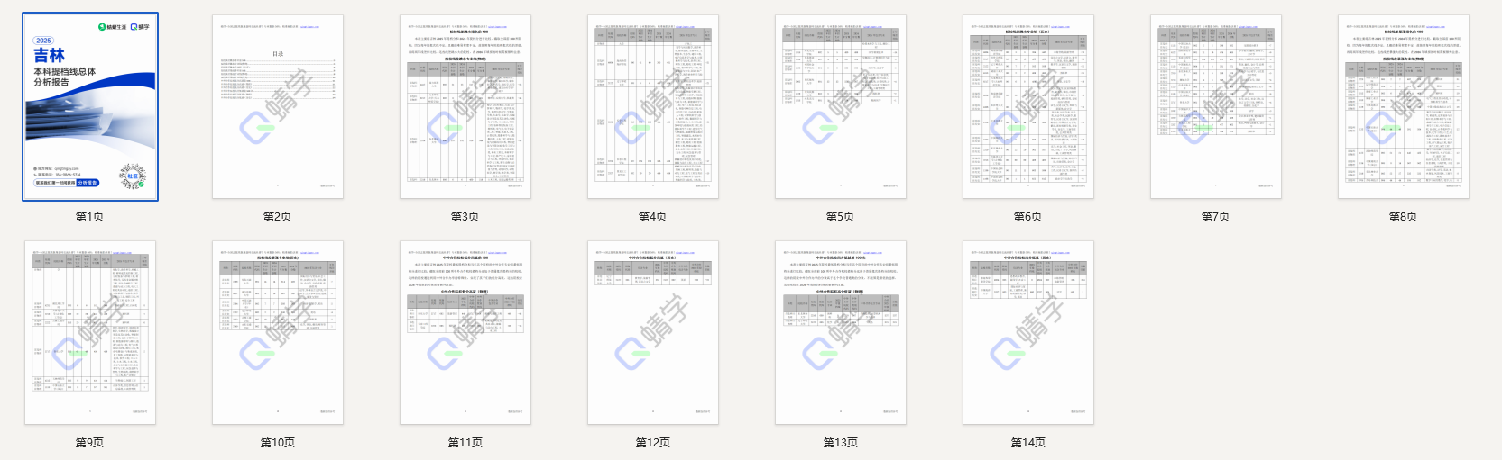 【提档线】2025年吉林本科批提档线总体分析报告