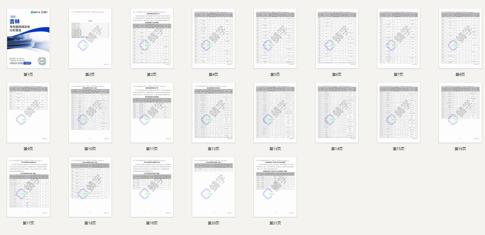 【提档线】2025年吉林专科批提档线总体分析报告