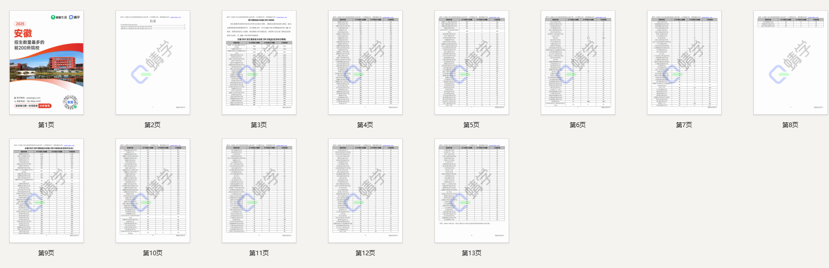 【10.24有更新！】2025年安徽招生数量最多的前200所院校-专科