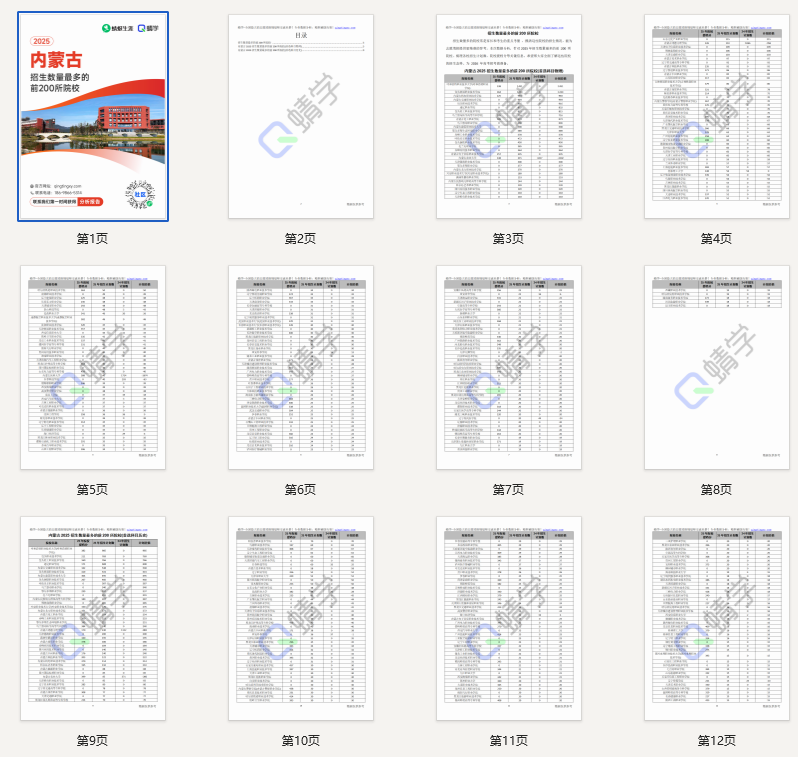 【10.24有更新！】2025年内蒙古招生数量最多的前200所院校-专科