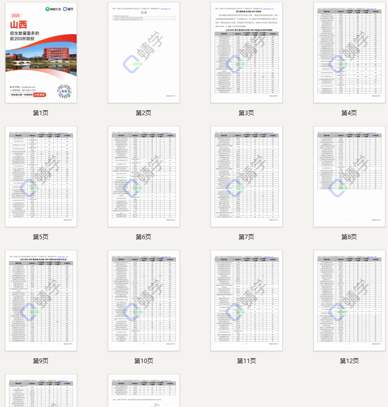 【10.24有更新！】2025年山西招生数量最多的前200所院校-专科
