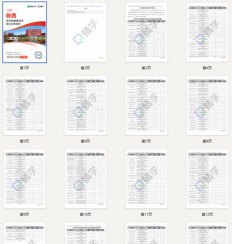 【10.24有更新！】2025年陕西招生数量最多的前200所院校-专科