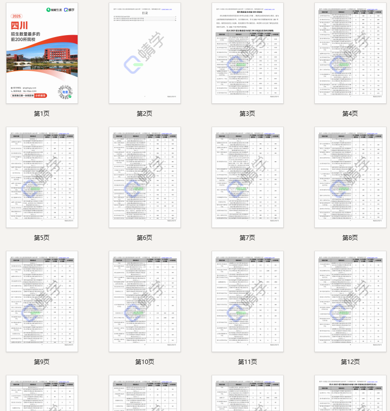 【10.24有更新!】2025年四川招生数量最多的前200所院校-专科