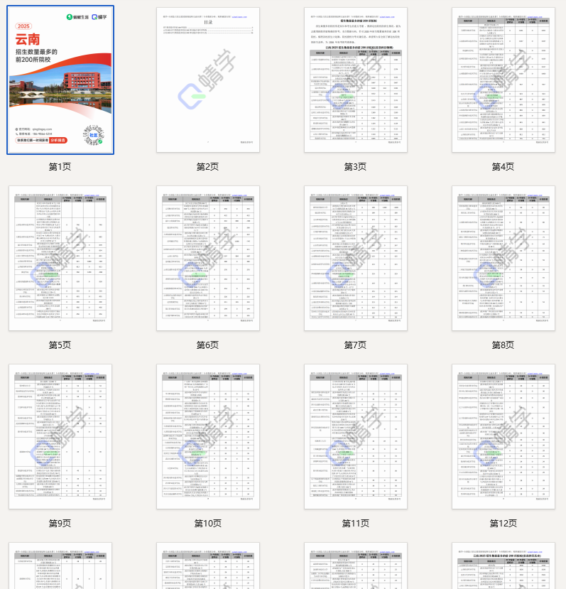 【10.24有更新!】2025年云南招生数量最多的前200所院校-专科