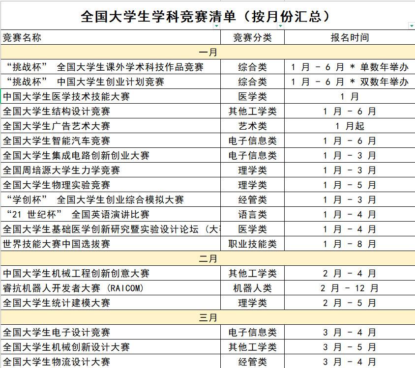 全国大学生学科竞赛清单（按月份汇总）
