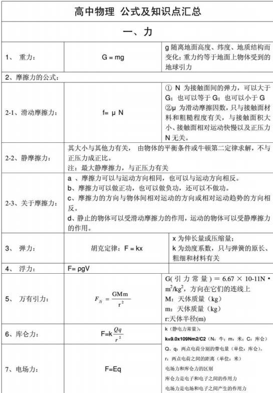 这64个重要概念表，高中物理必须掌握