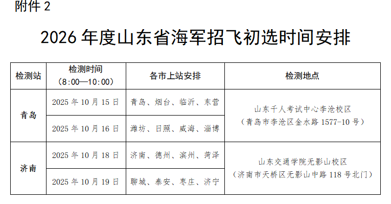 山东：关于做好2026年度军队招收飞行学员工作的通知