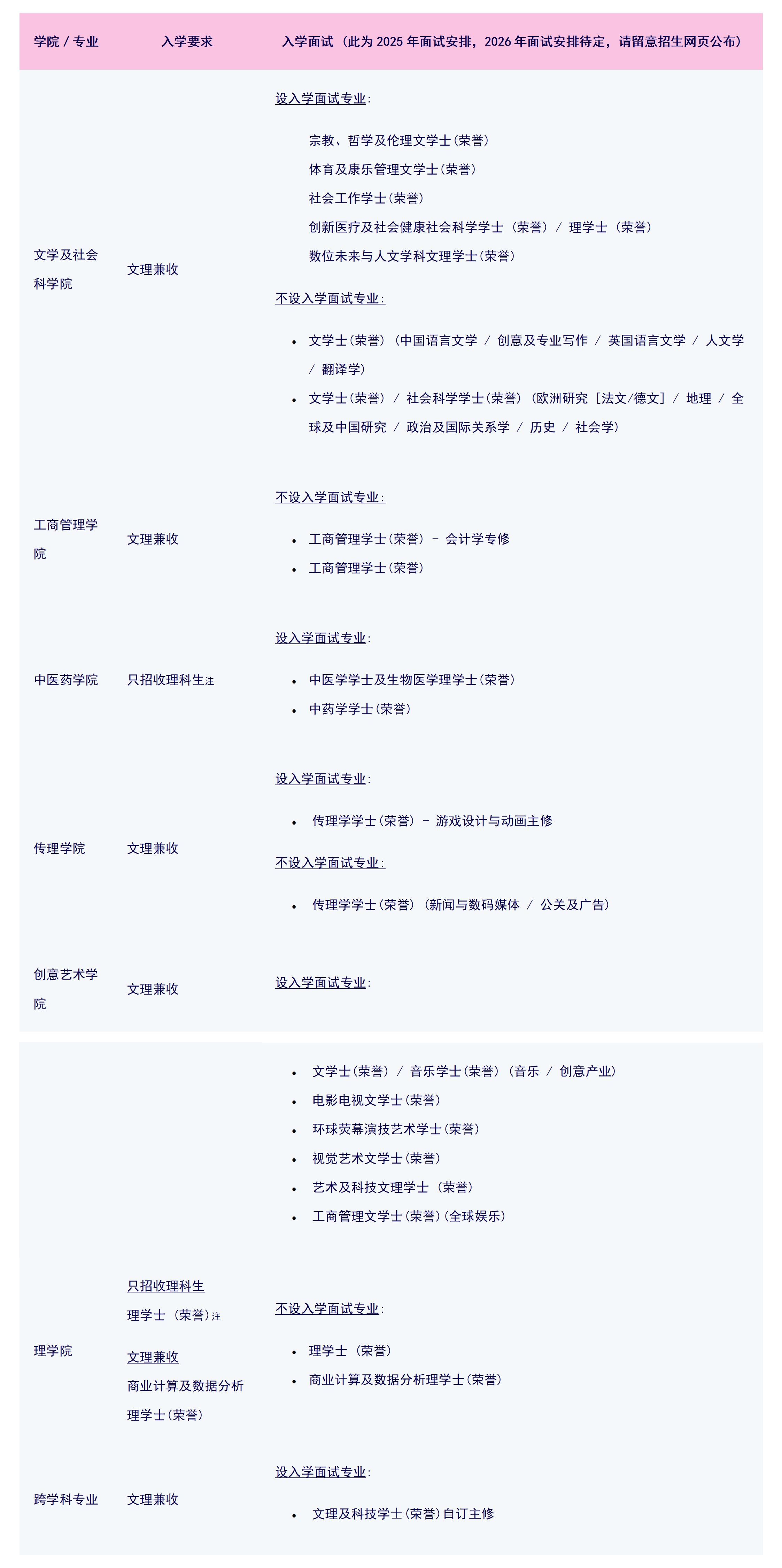 香港浸会大学2026内地招生计划将于2026年1月2日开始接受申请