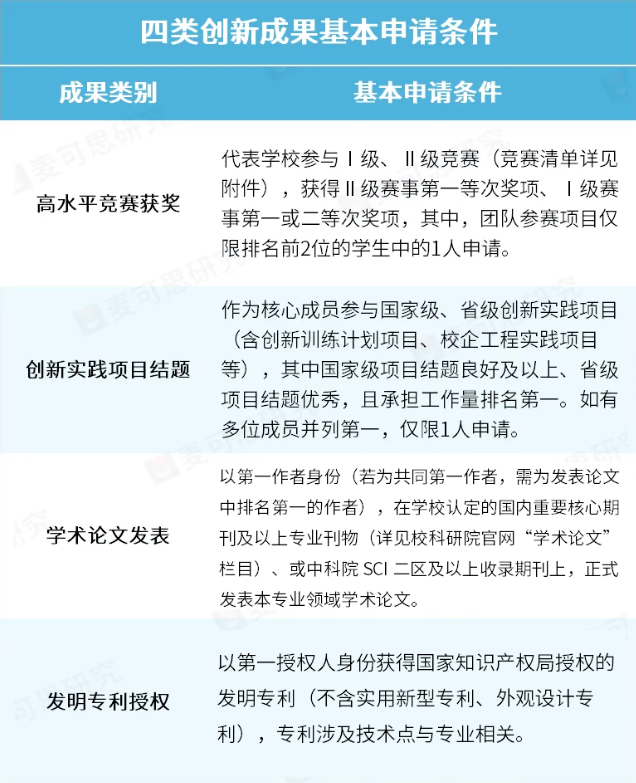 本科生不写论文，也能毕业！