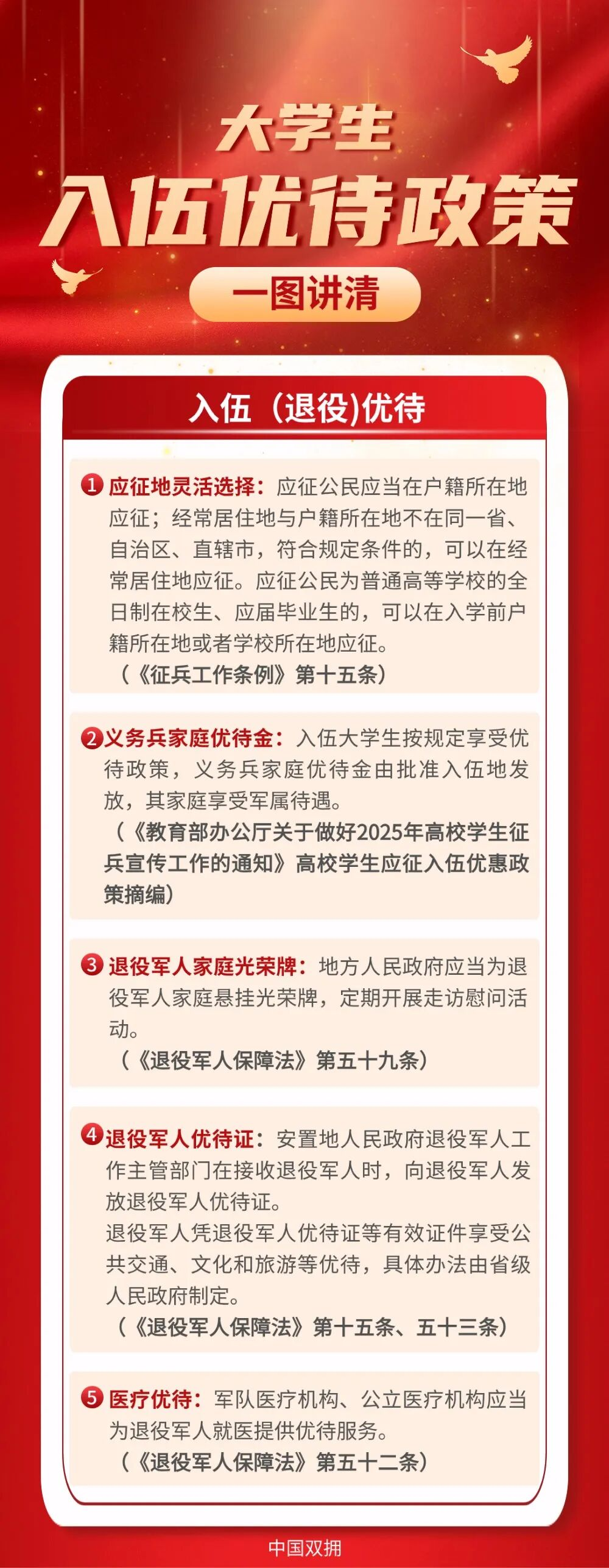 快收藏！大学生入伍优待政策一图看懂