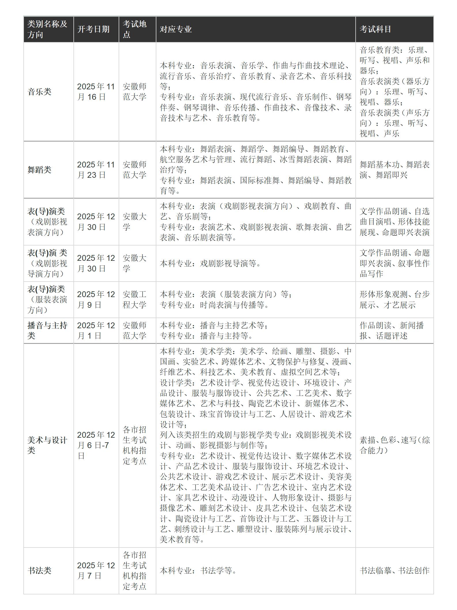 安徽：2026年普通高校招生艺术专业考试简章
