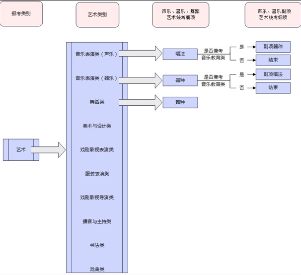 河北：2026年普通高校招生考试报名须知