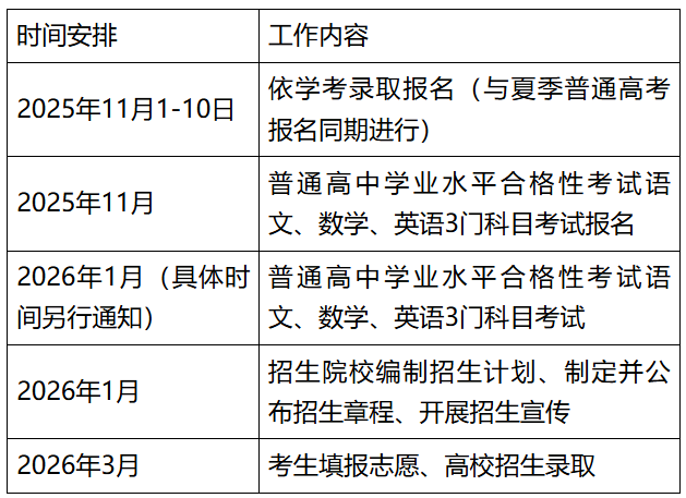 广东：关于做好2026年高职院校依据普通高中学业水平考试成绩招生录取工作的通知