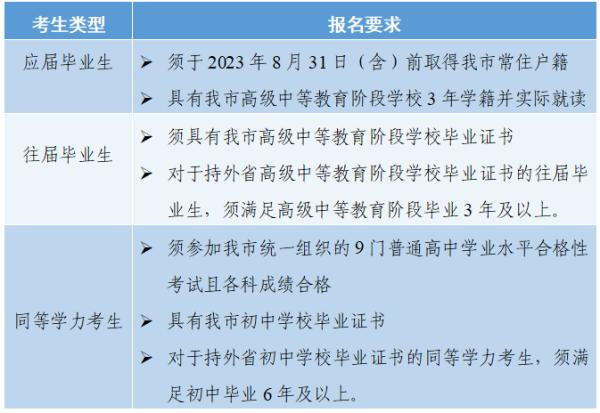天津：2026高考报名重要事项