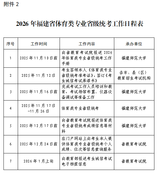 福建：关于做好2026年普通高校招生体育类专业省级统一考试工作的通知
