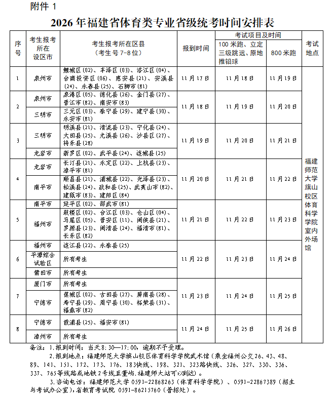 福建：关于做好2026年普通高校招生体育类专业省级统一考试工作的通知
