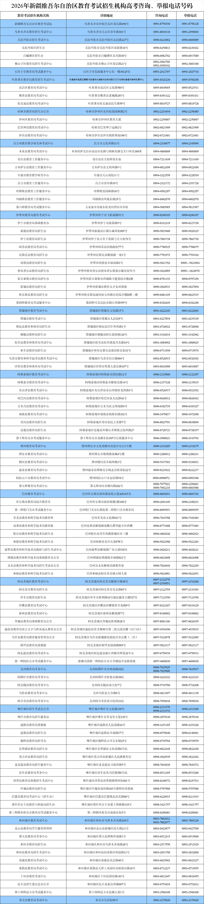 新疆:2026年普通高考报名和艺术类专业统考重要提